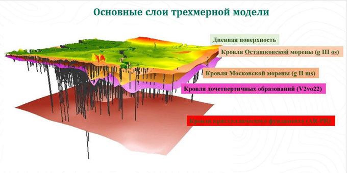 Институт Карпинского создает 3D модель подземного пространства Петербурга